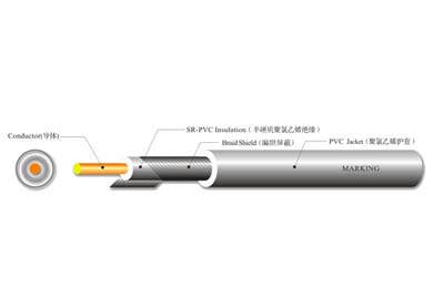 UL 1533 單芯屏蔽線