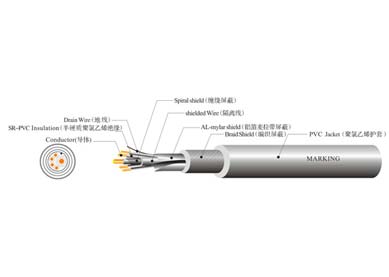 UL 2990 機器人拖鏈線