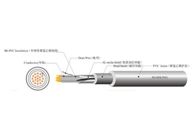 UL 2576 機(jī)器人柔性線