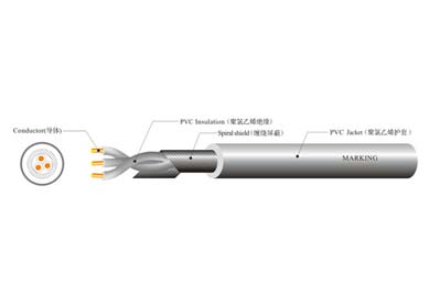 UL 20233 工業(yè)控制線(xiàn)